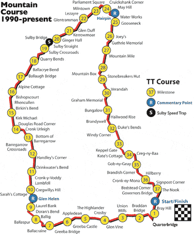 Isle of Man Motorcycle Race: A Thrilling and Dangerous Adventure